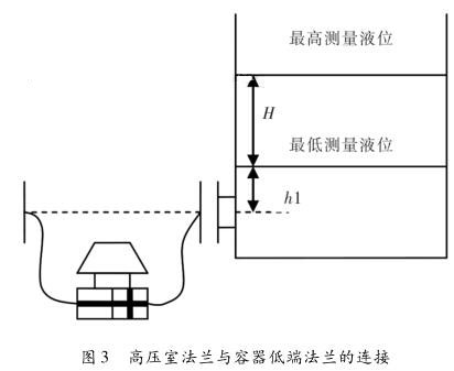 差压小猪视频app下载安卓版