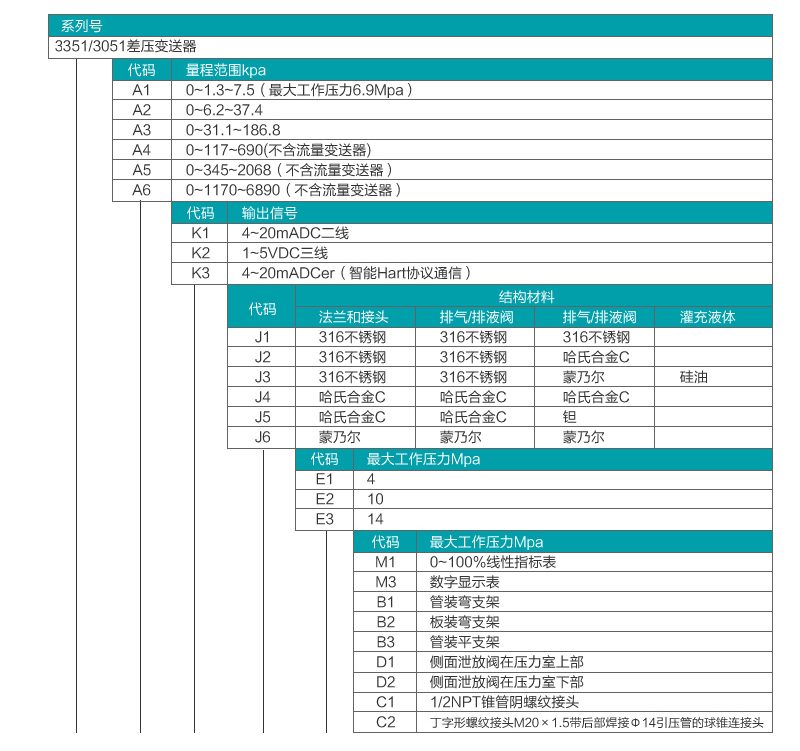 差压小猪视频app下载安卓版