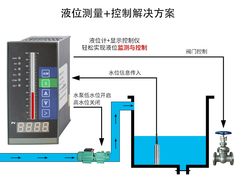 投入式液位小猪视频app下载安卓版