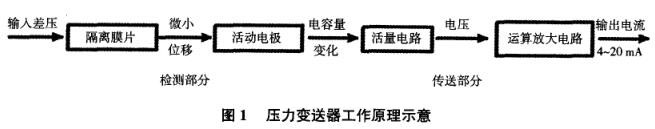 压力小猪视频app下载安卓版工作原理示意图