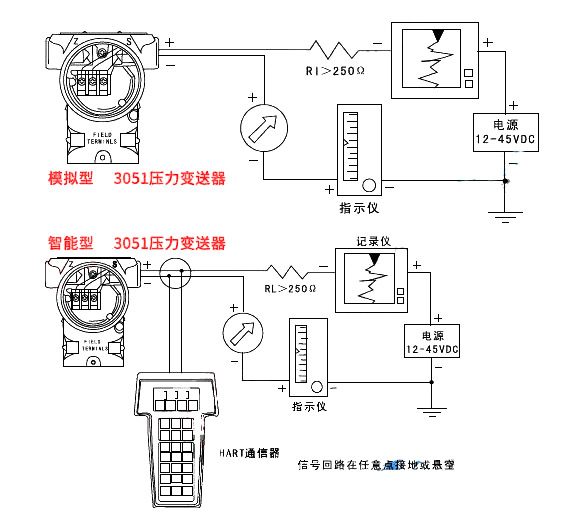 压力小猪视频app下载安卓版接线