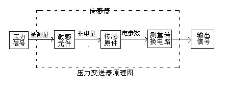 压力小猪视频app下载安卓版的工作原理及接线图