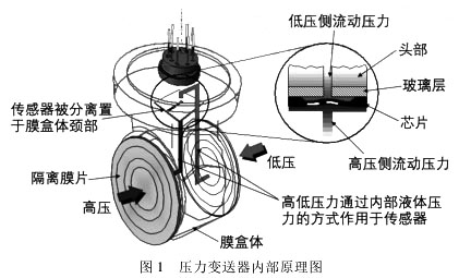 压力小猪视频app下载安卓版内部原理图