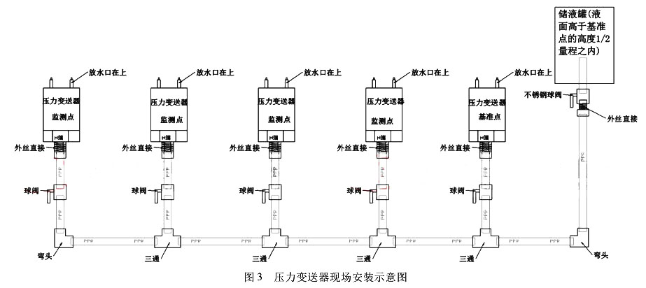 压力小猪视频app下载安卓版现场安装示意图