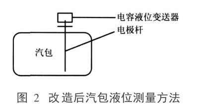  改造后汽包液位测量方法