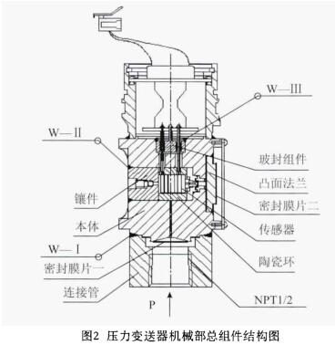 压力小猪视频app下载安卓版机械部总组件结构图