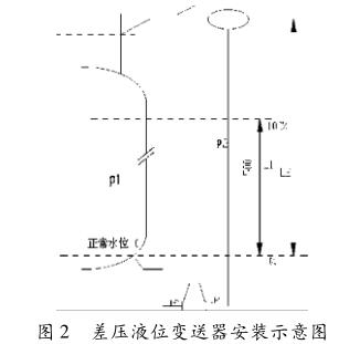 差压液位小猪视频app下载安卓版安装示意图