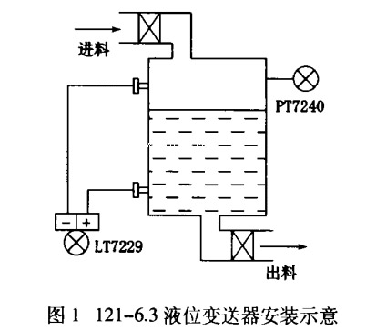 双法兰液位小猪视频app下载安卓版安装示意图