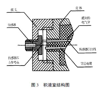 扩散硅液位小猪视频app下载安卓版