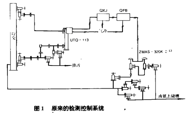 原来的合成氨检测控制系统