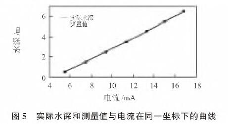 投入式液位小猪视频app下载安卓版图5