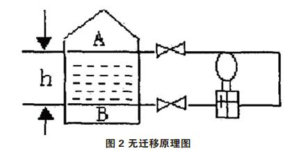 差压小猪视频app下载安卓版零点校准与迁移