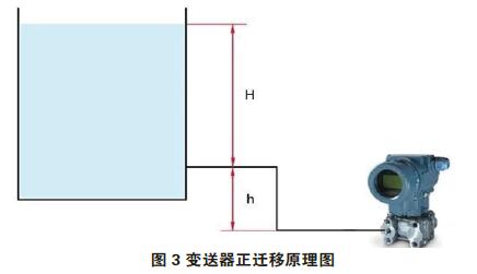 差压小猪视频app下载安卓版零点校准与迁移