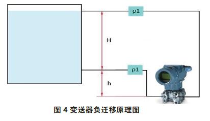 差压小猪视频app下载安卓版零点校准与迁移