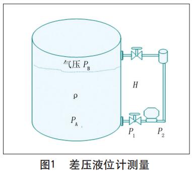 差压液位计测量